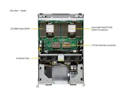 Supermicro SYS-822GS-NB3RT — Interior view