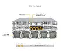 Supermicro SYS-422GL-NR — Front view