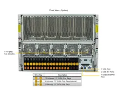 Supermicro SYS-821GE-TNHR — Front view