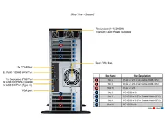 Supermicro SYS-741GE-TNRT — Rear view