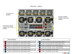 Supermicro SYS-821GE-TNHR — Rear view