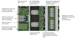 NVIDIA DGX H100 — Interior view