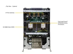 Supermicro SYS-822GS-NBRT — Interior view