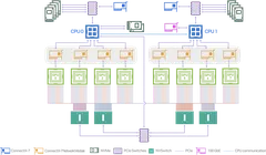 NVIDIA DGX H100 — Product diagram