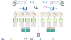 NVIDIA DGX B200 — Product diagram