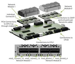 NVIDIA DGX B200 — Detail view