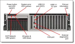 Lenovo ThinkSystem SR675 V3 — Detail view
