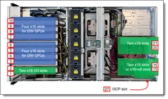 Lenovo ThinkSystem SR675 V3 — Interior view