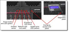 Lenovo ThinkSystem SR680a V3 — Front view