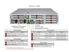 Supermicro SYS-212H-TN — Rear view