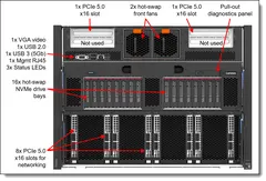 Lenovo ThinkSystem SR680a V3 — Front view