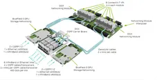 NVIDIA DGX B200 — Detail view