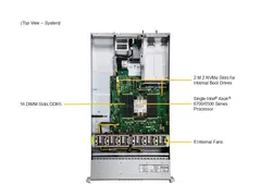 Supermicro SYS-212H-TN — Interior view