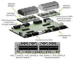 NVIDIA DGX H100 — Detail view