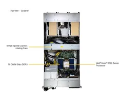 Supermicro SYS-212GB-NR — Interior view