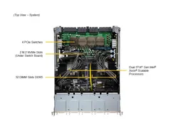 Supermicro SYS-821GE-TNHR — Interior view