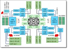 Lenovo ThinkSystem SR680a V4 — Product diagram